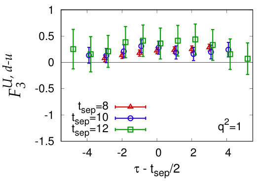 Figure 19