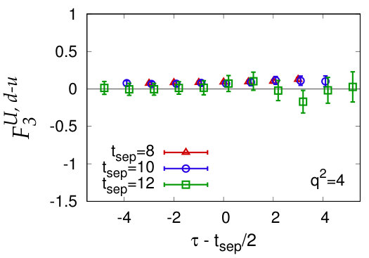 Figure 20
