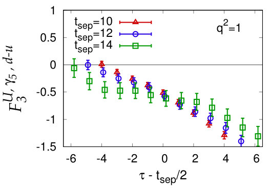 Figure 21