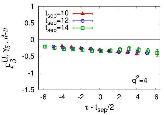 Figure 22
