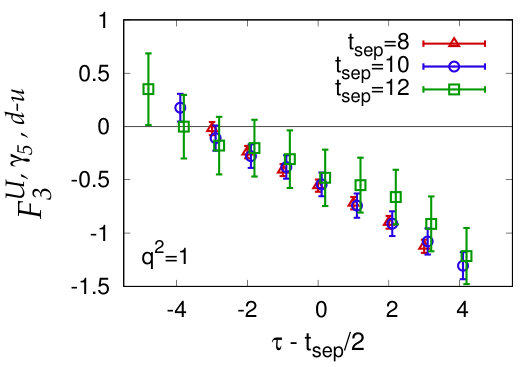 Figure 23