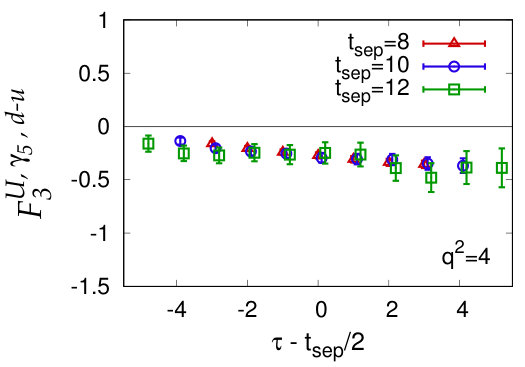Figure 24
