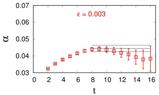 Figure 25