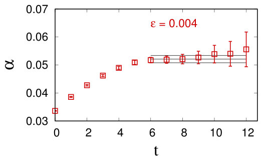 Figure 27