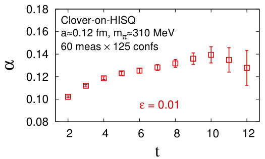 Figure 28