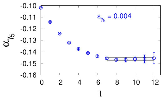 Figure 29