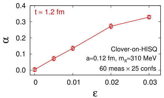 Figure 30