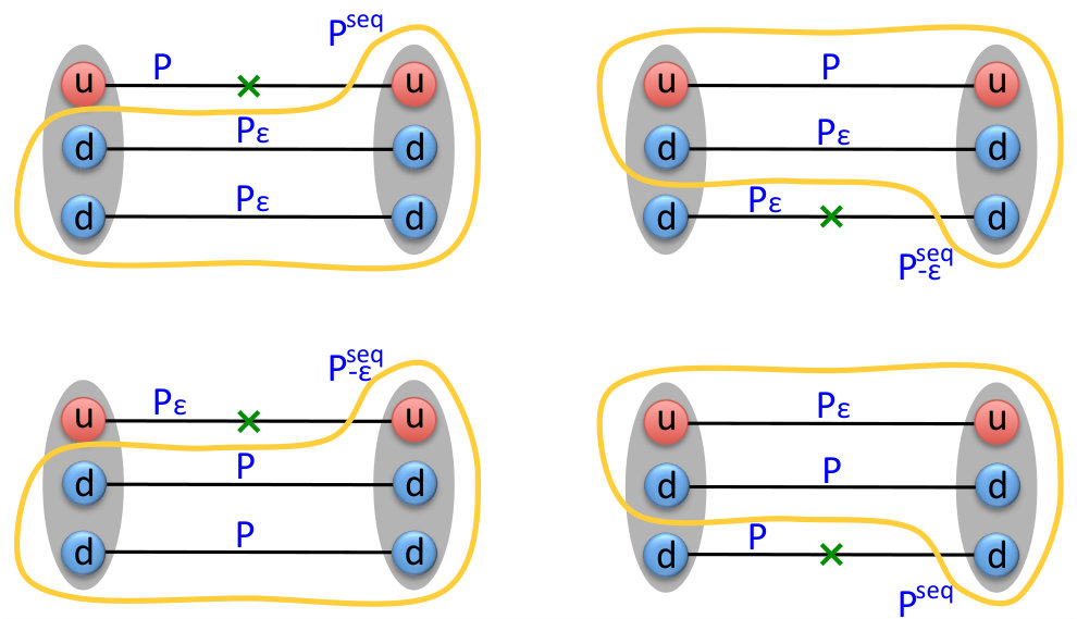 Figure 31