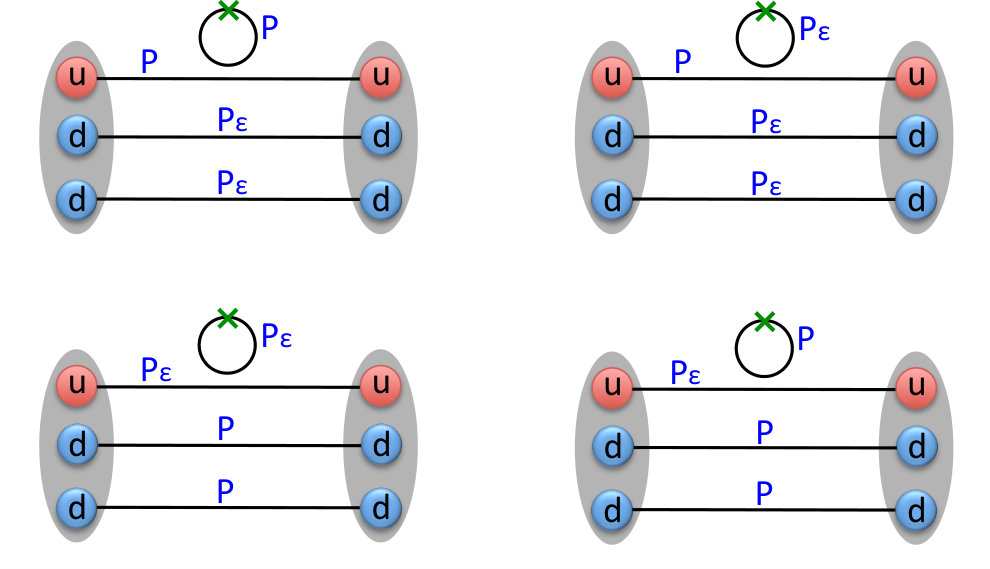 Figure 32