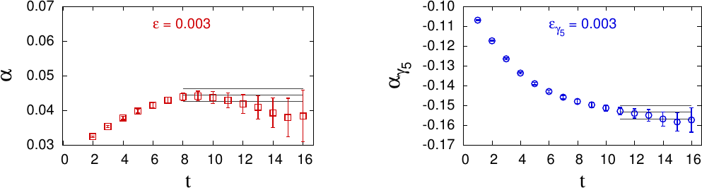 Figure 35