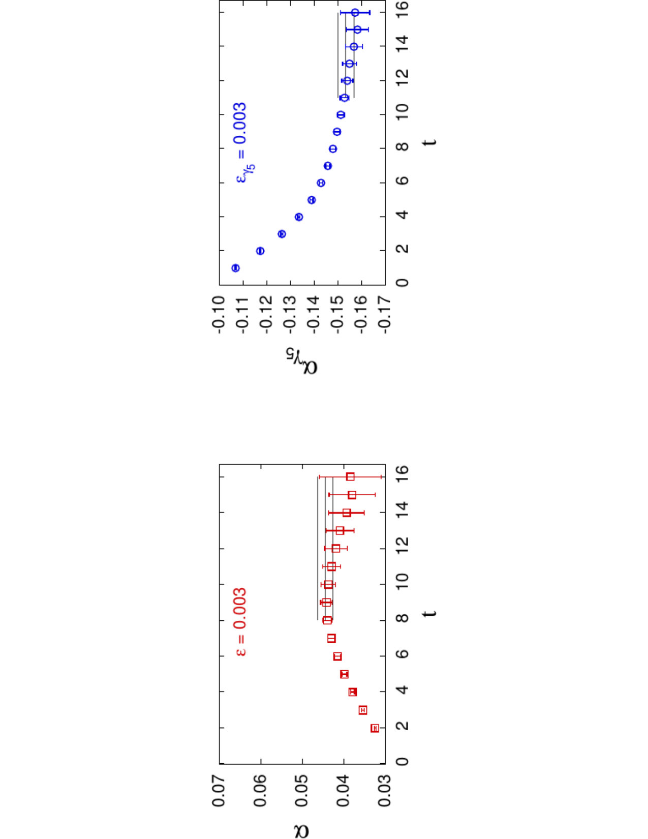 Figure 36