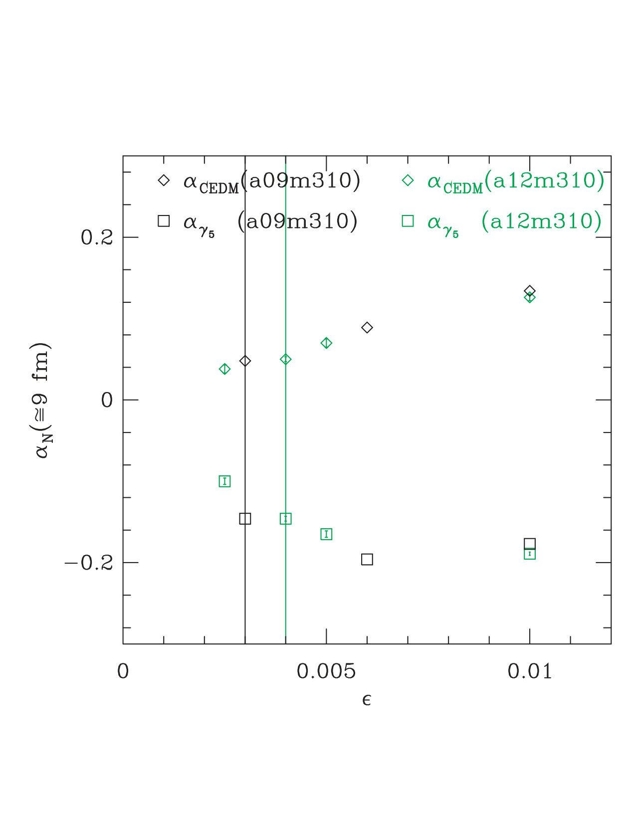 Figure 37