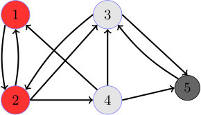 Figure 8