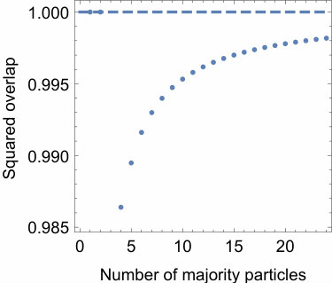 Figure 27
