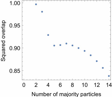 Figure 28