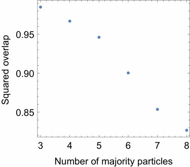 Figure 29