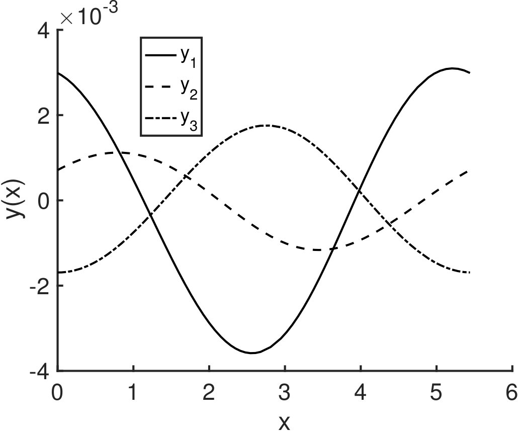 Figure 208