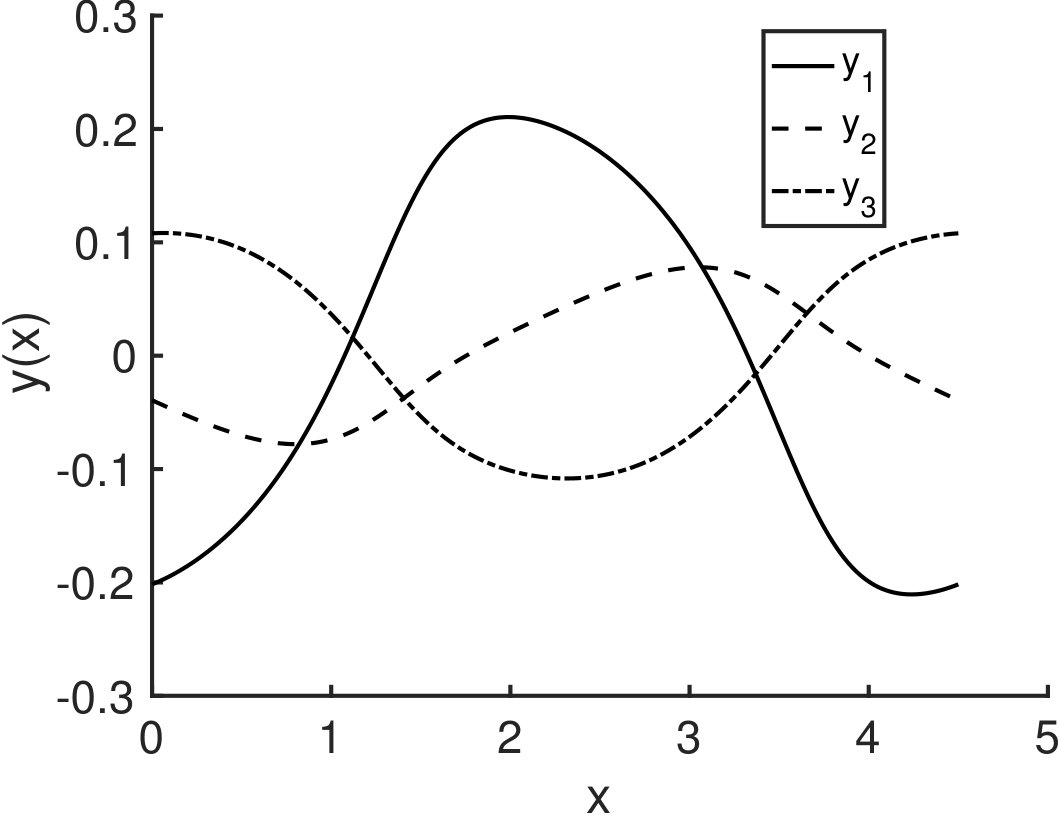 Figure 211