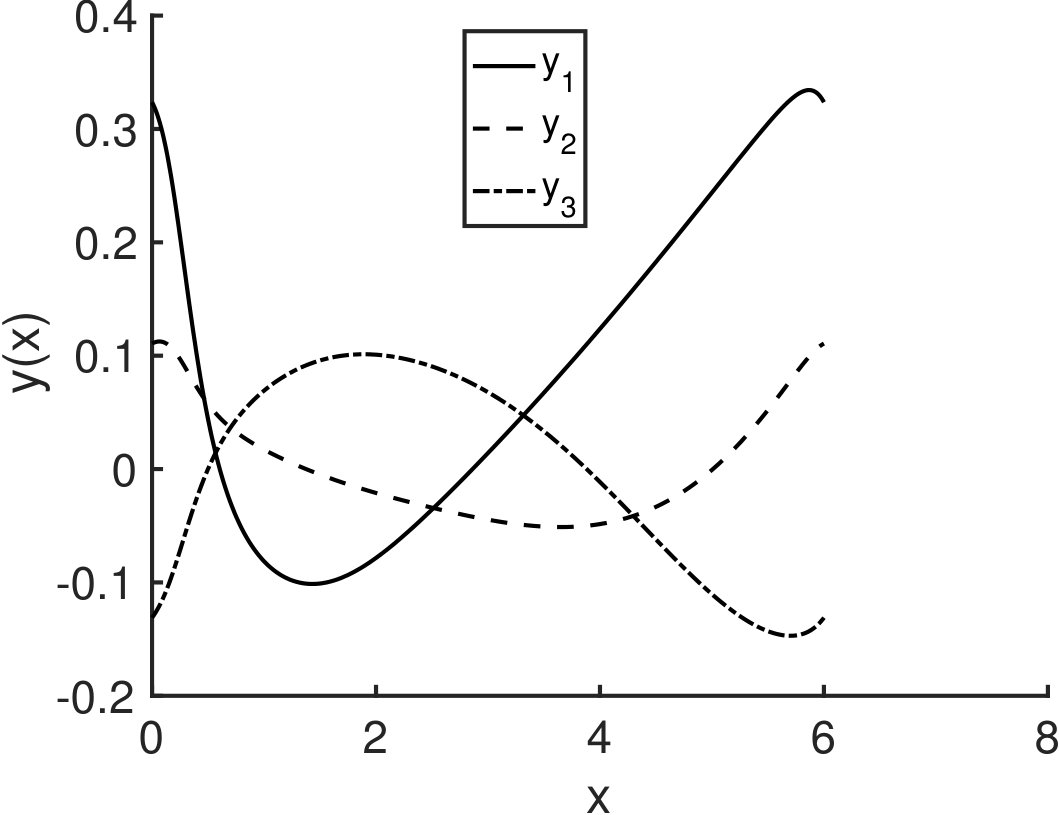 Figure 215