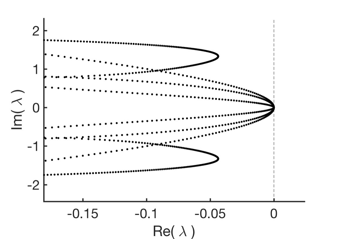 Figure 216