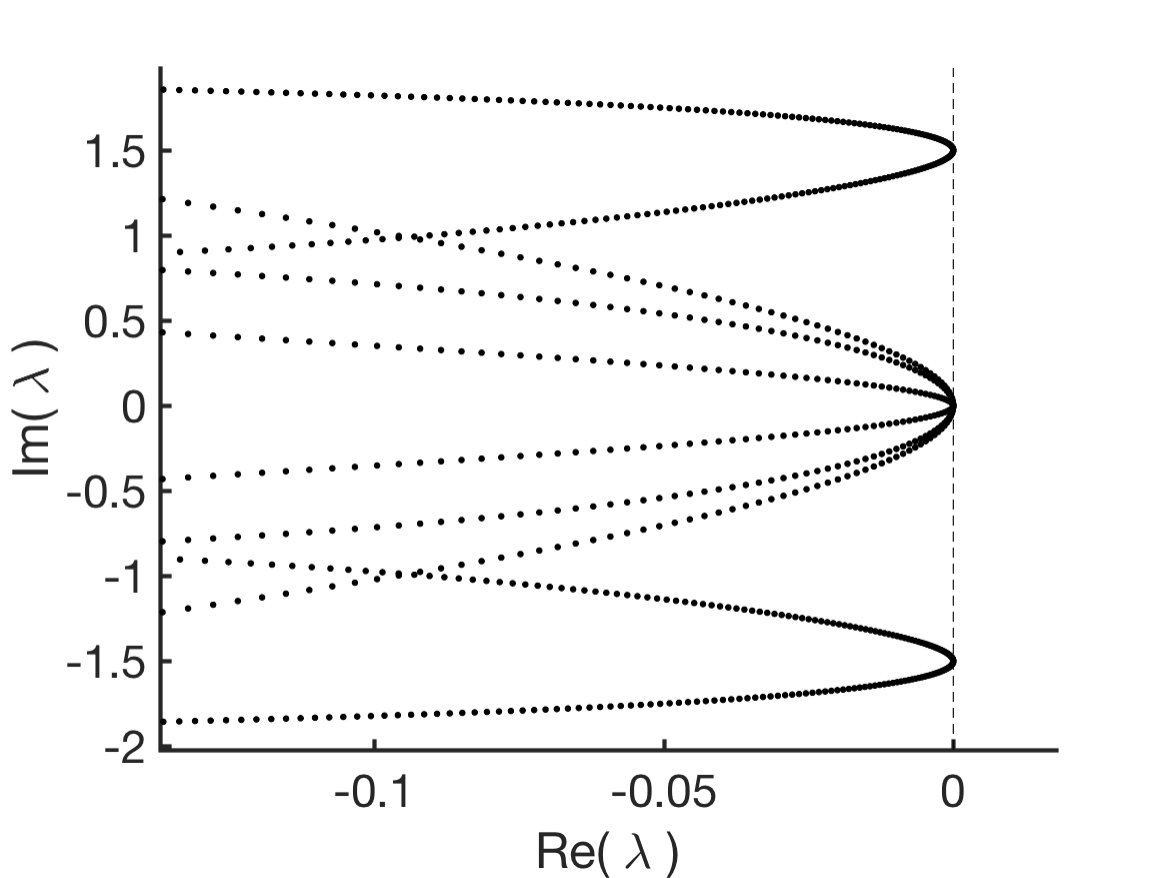 Figure 217