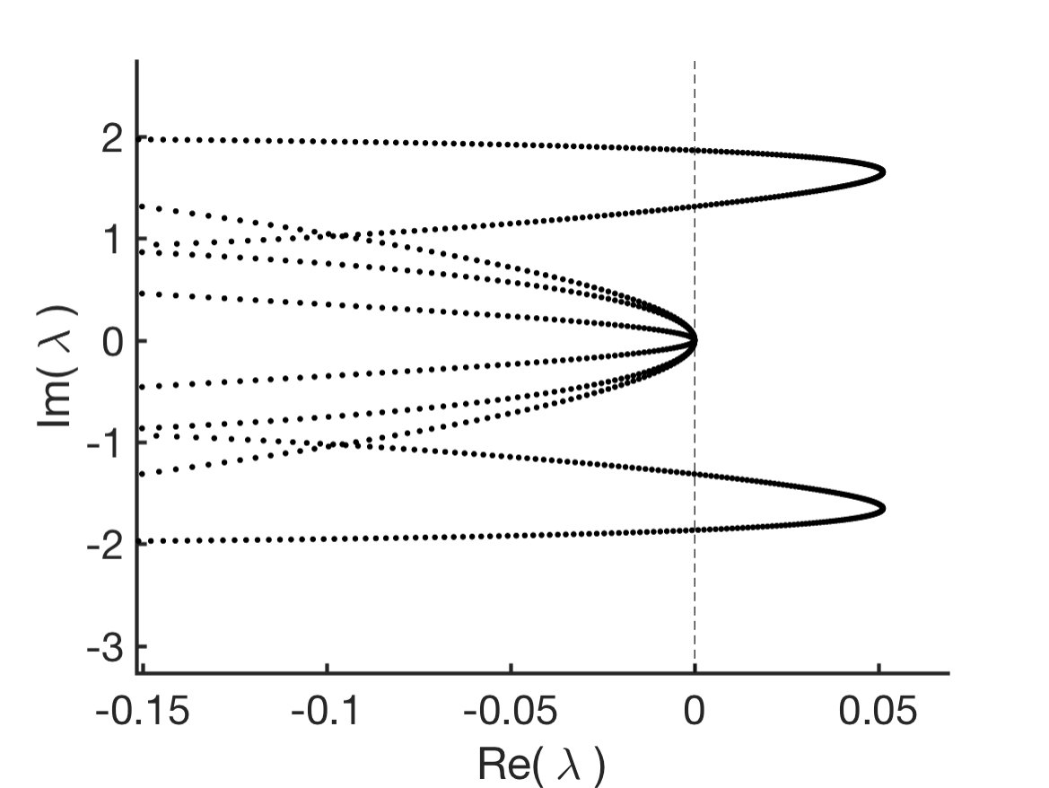 Figure 218