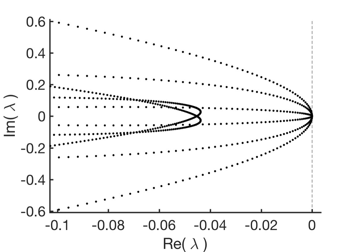 Figure 219