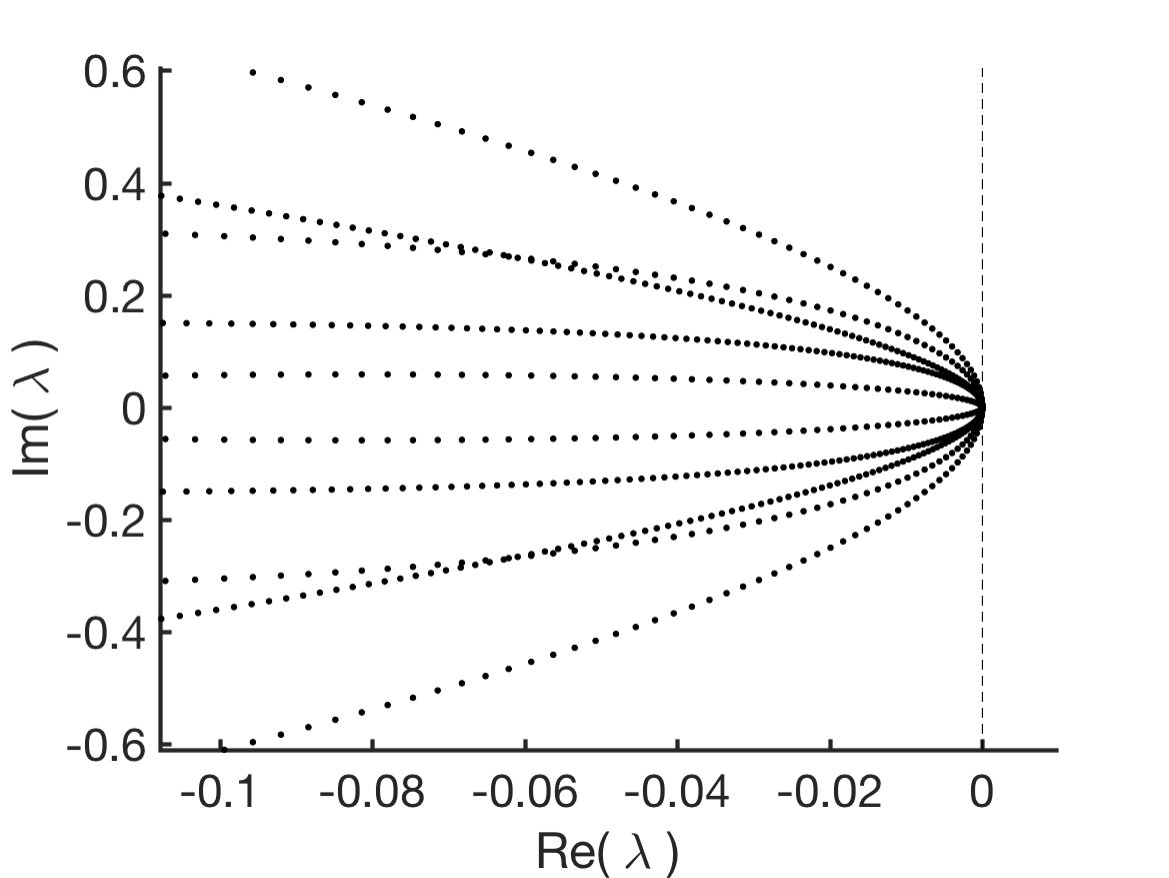 Figure 220