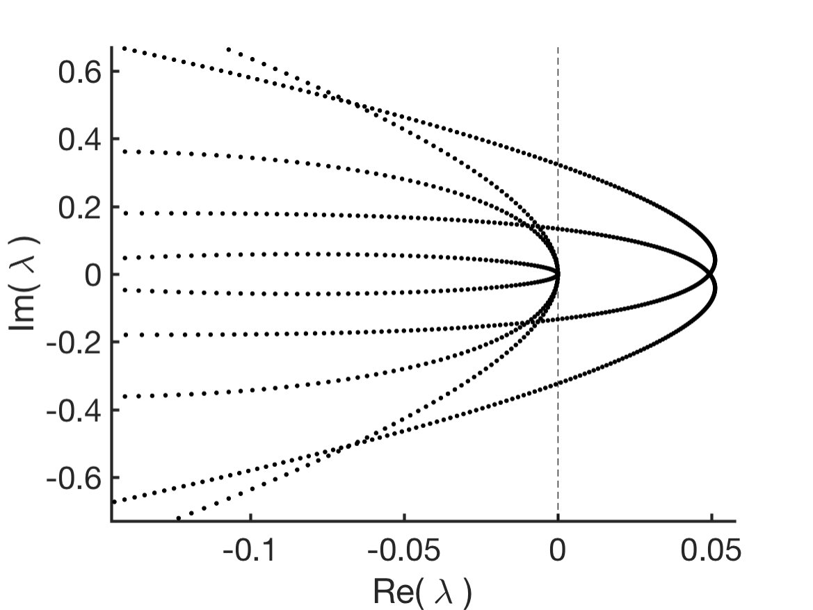 Figure 221