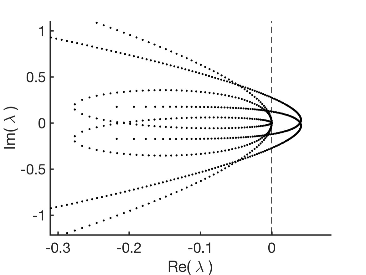 Figure 222