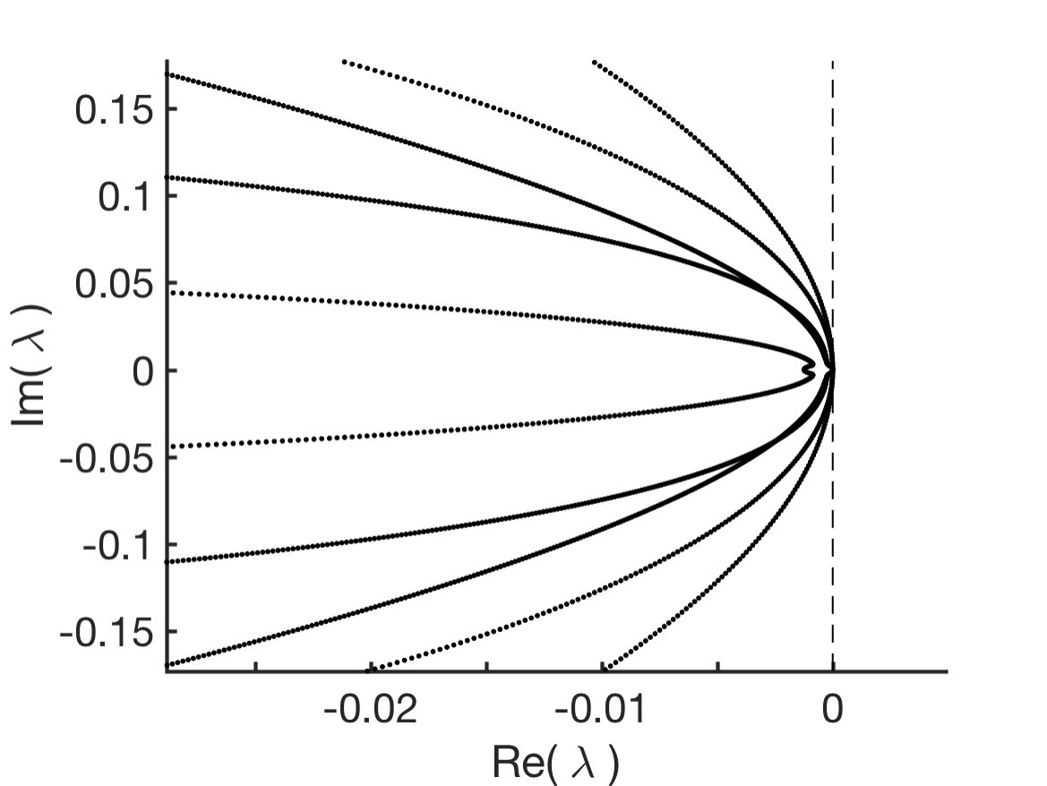 Figure 223