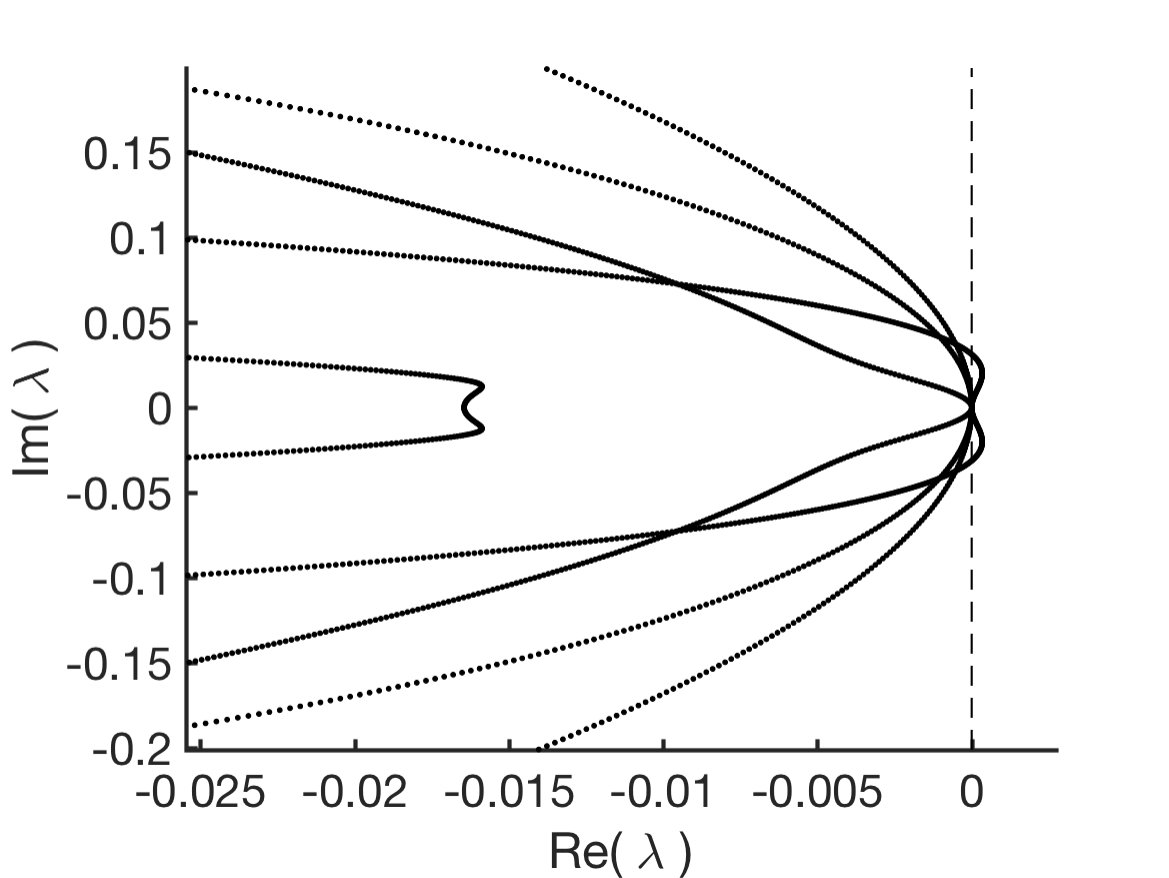 Figure 224