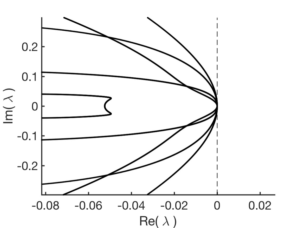 Figure 225