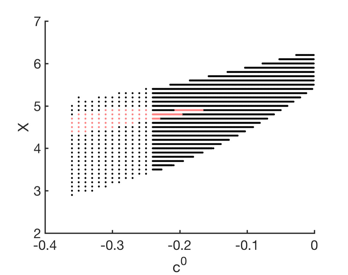 Figure 250