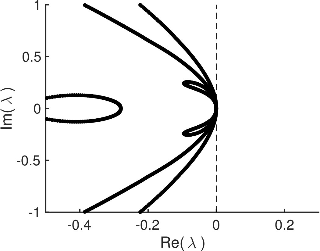 Figure 251