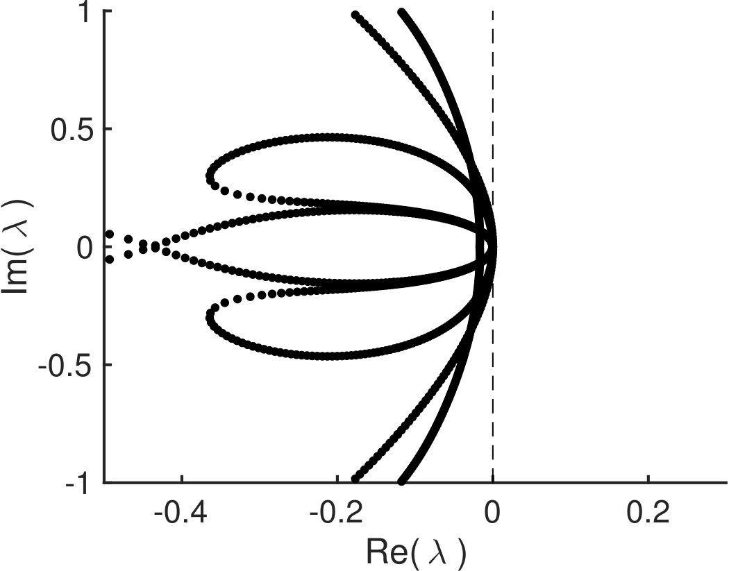 Figure 252