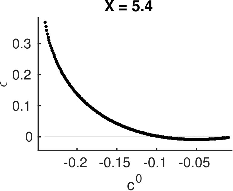 Figure 254