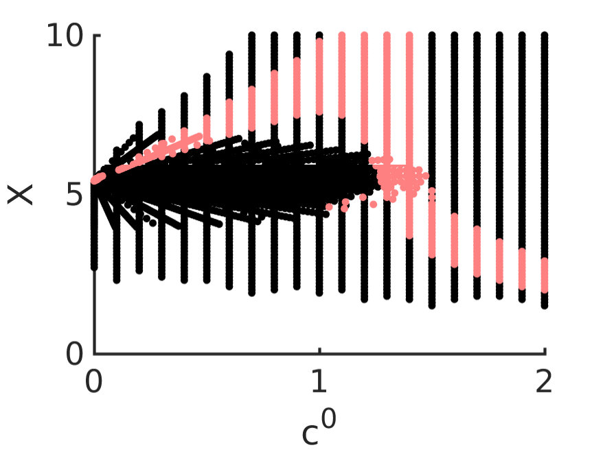 Figure 257