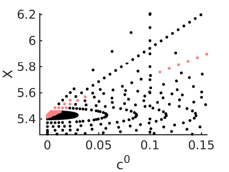 Figure 258