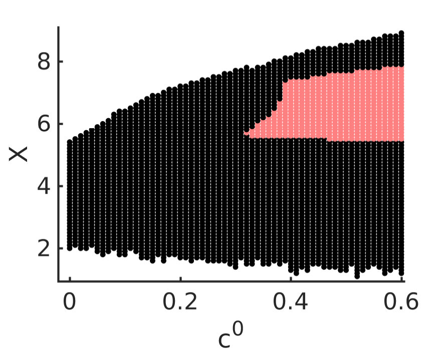 Figure 259