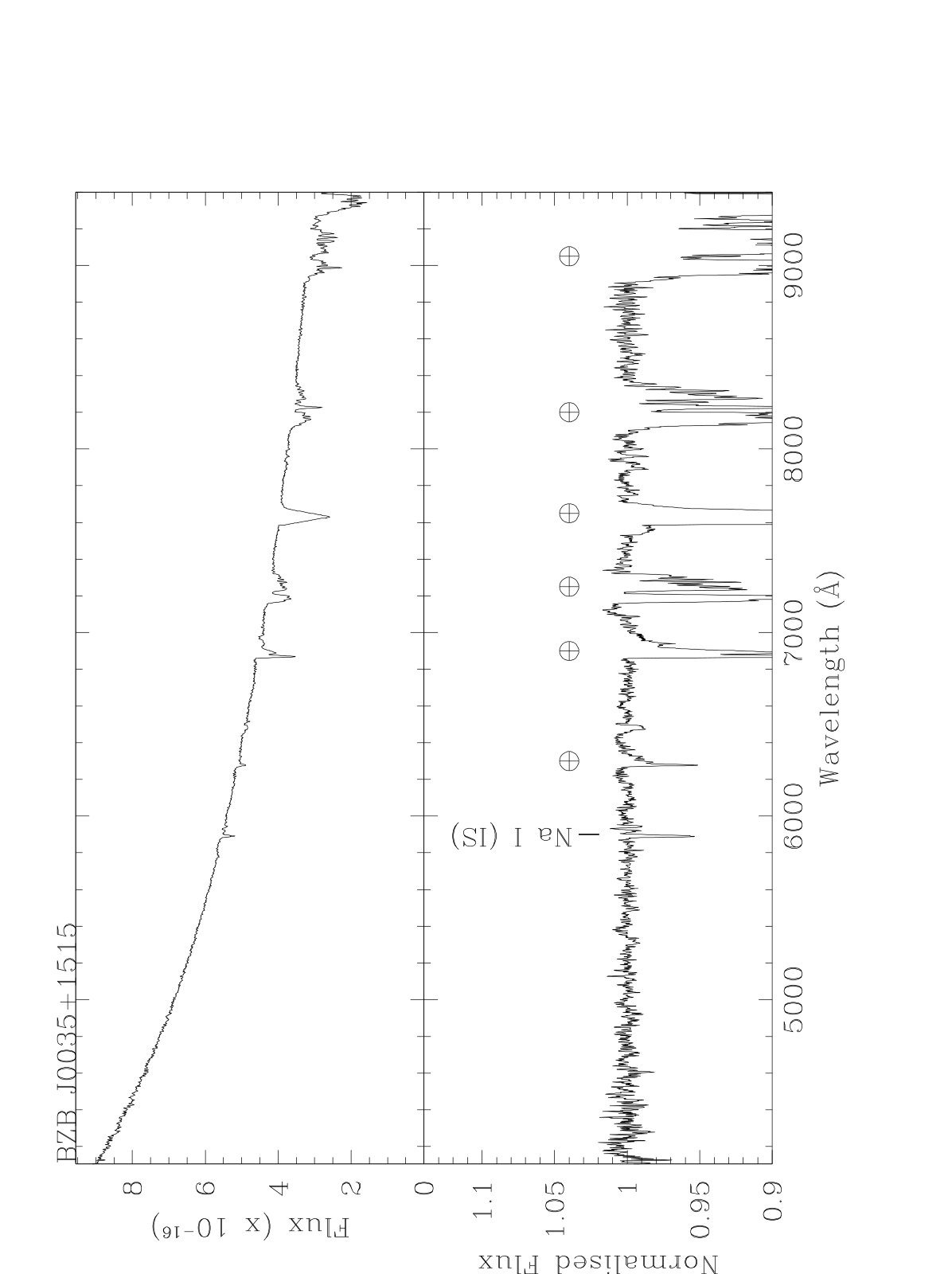 Figure 8