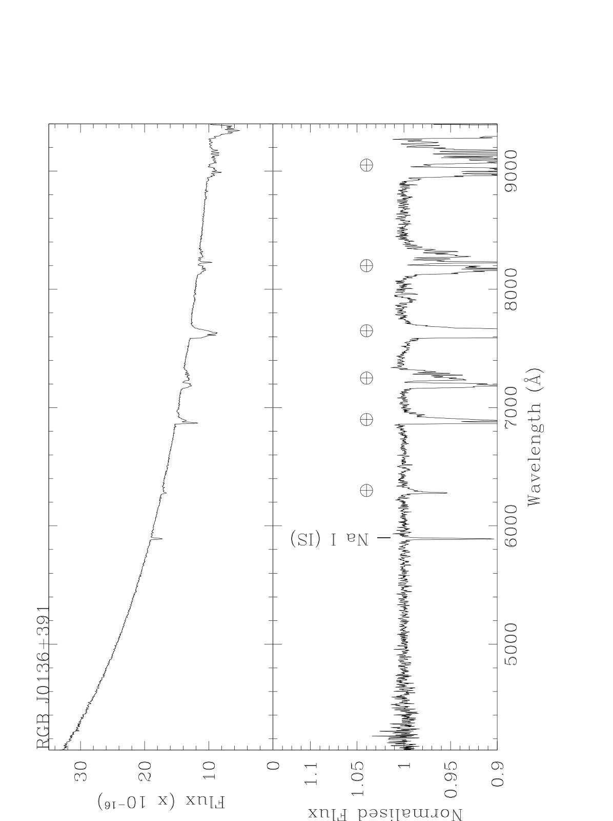 Figure 9