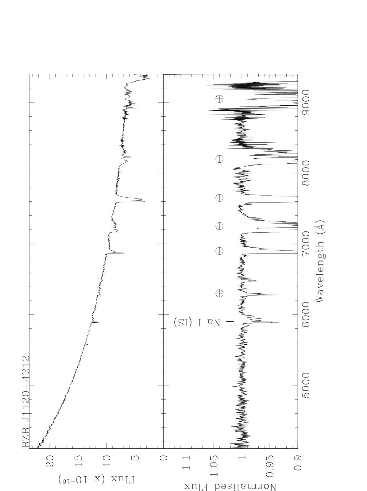 Figure 11