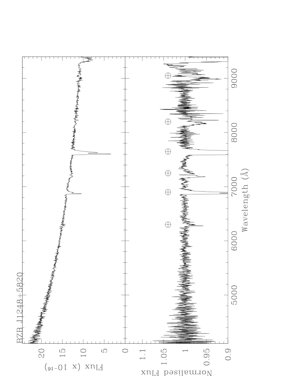 Figure 13