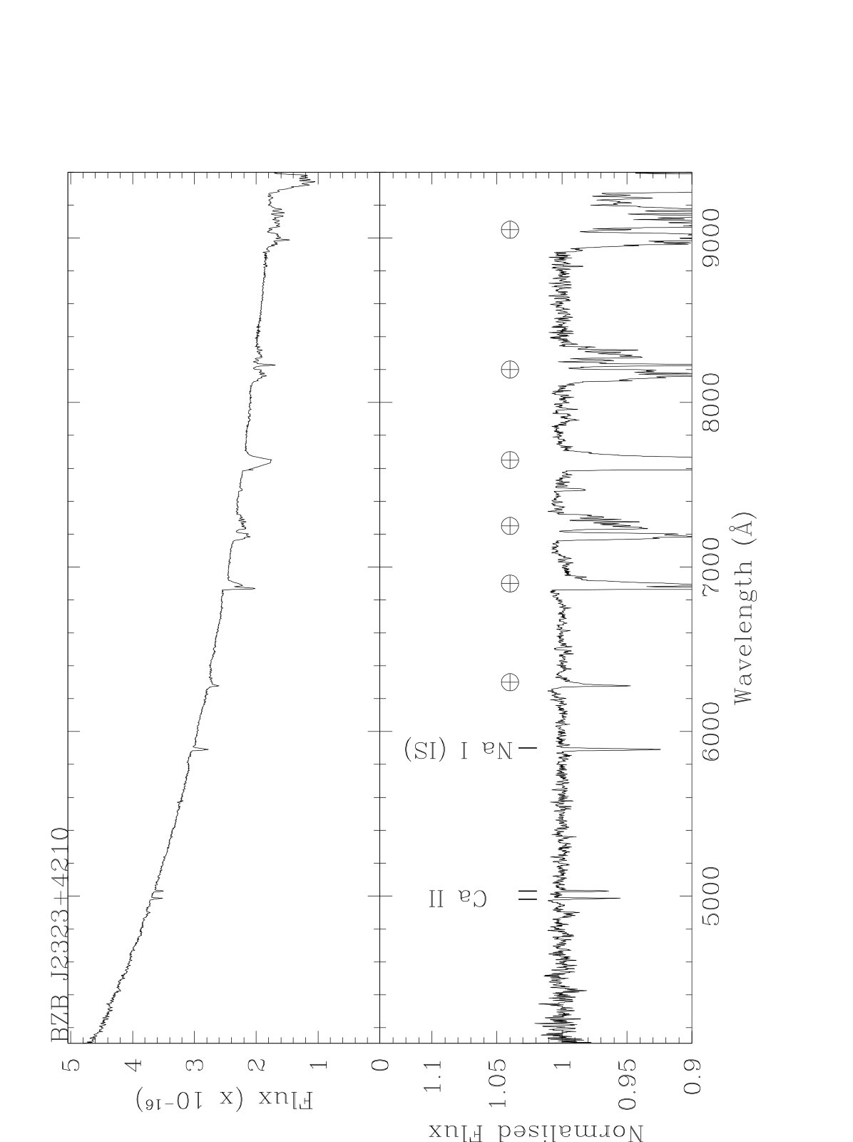 Figure 15