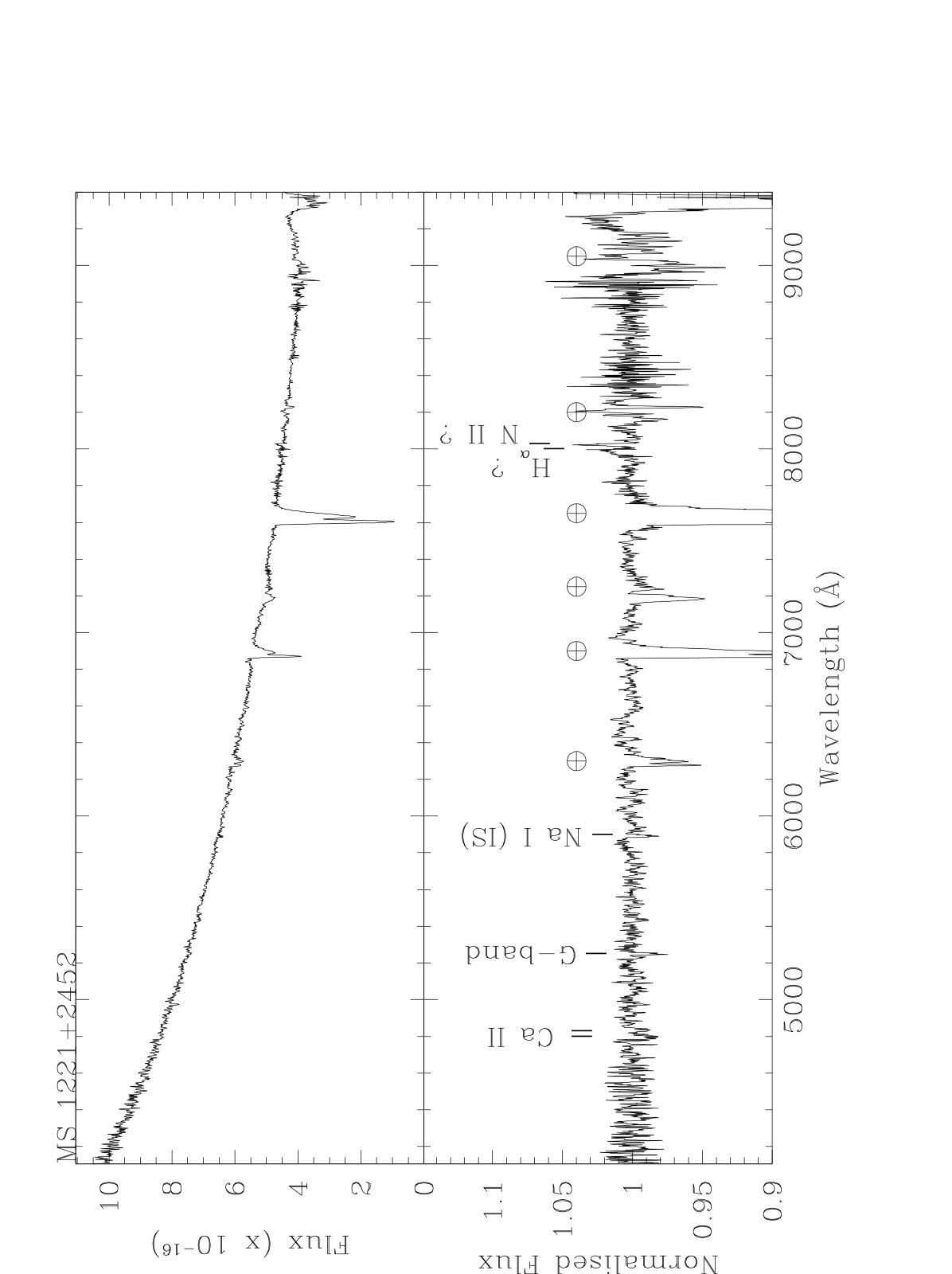 Figure 16