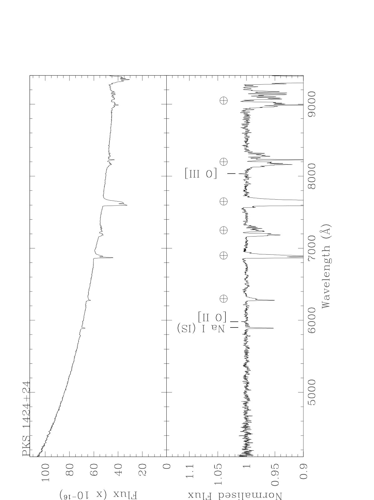 Figure 17