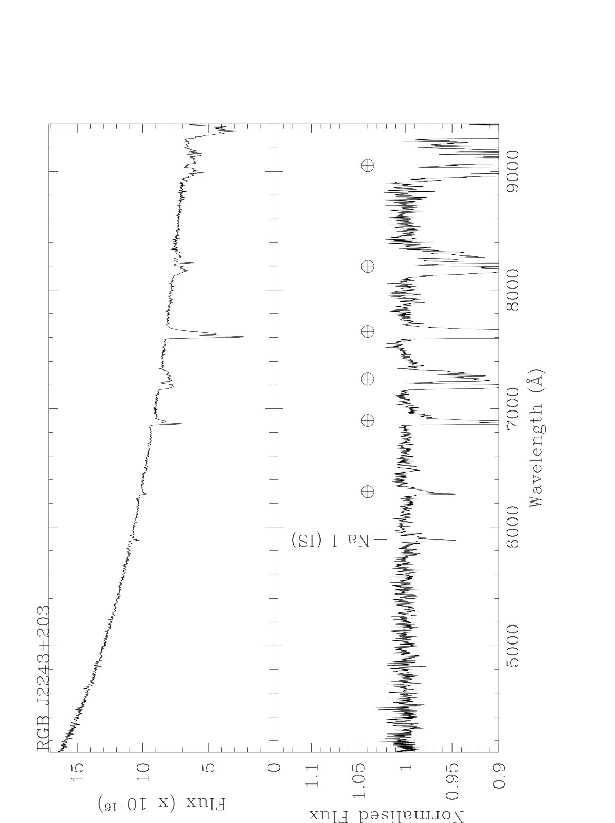 Figure 18