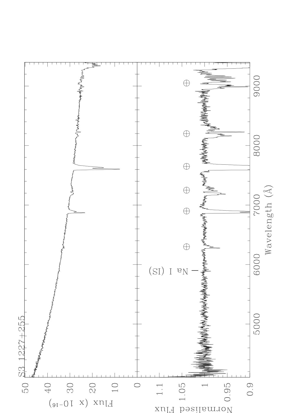 Figure 19