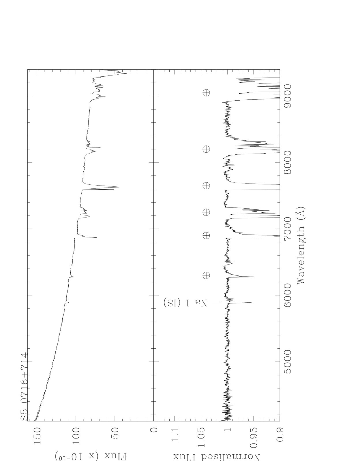 Figure 20